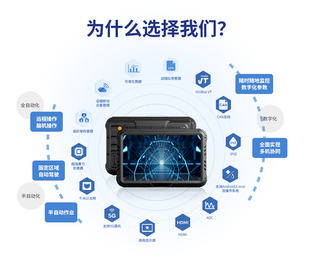 南宫NG28智显10寸车载工业平板的关键特点